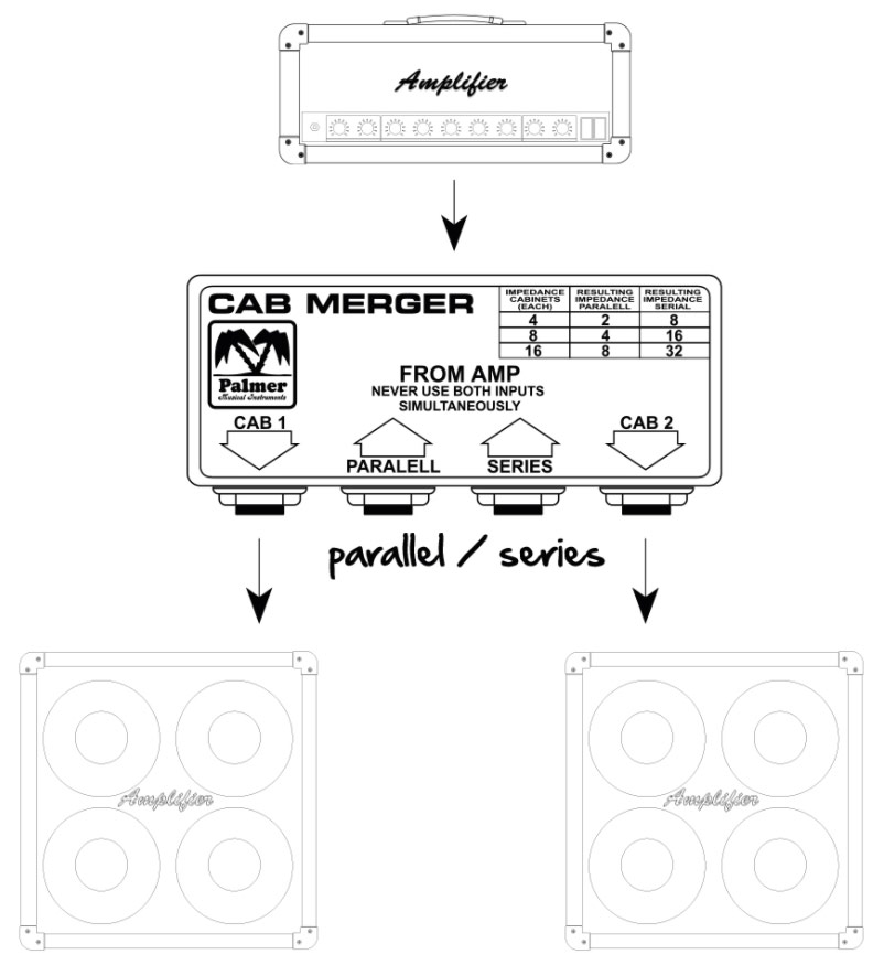 Palmer Cab Merger  Sommateur De Baffle Guitare Passif - - Speaker Merger - Variation 2