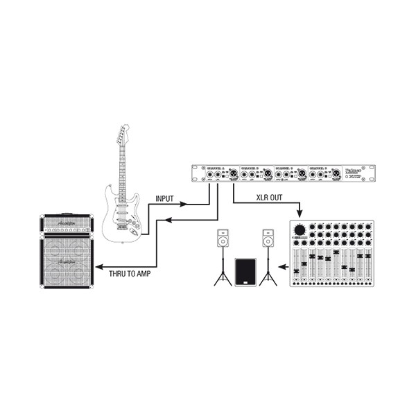 Palmer Pan03 Passive 4 Canaux 1u - DI Box - Variation 3