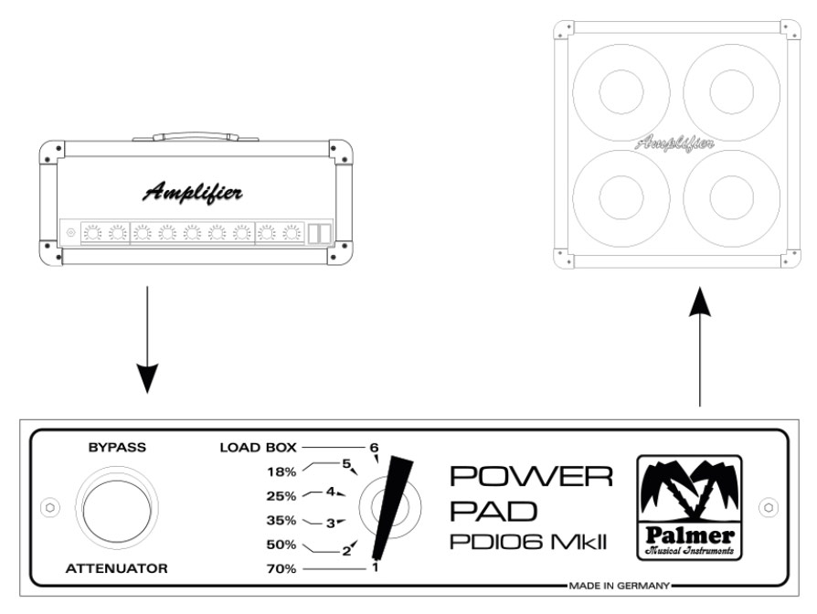Palmer Pdi 06 L8 Power Pad Attenuator Mkii 8-ohms Attenuateur Puissance - - Attenuator - Variation 2