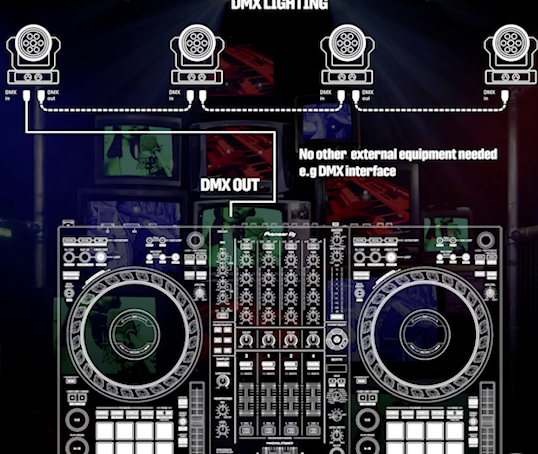 Pioneer Dj Ddj-flx10 - USB DJ controller - Variation 11