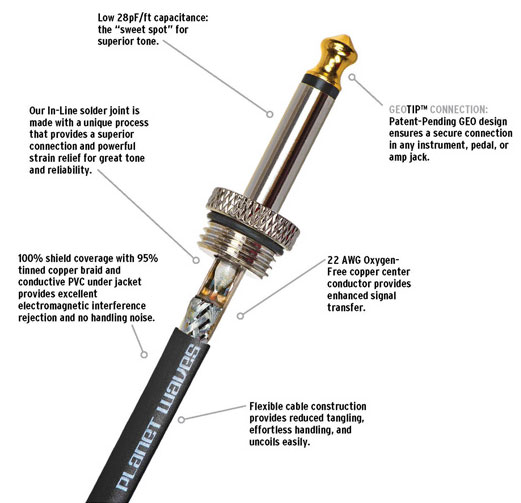 Planet Waves American Stage Jack-jack - 6m (20') - Cable - Variation 1