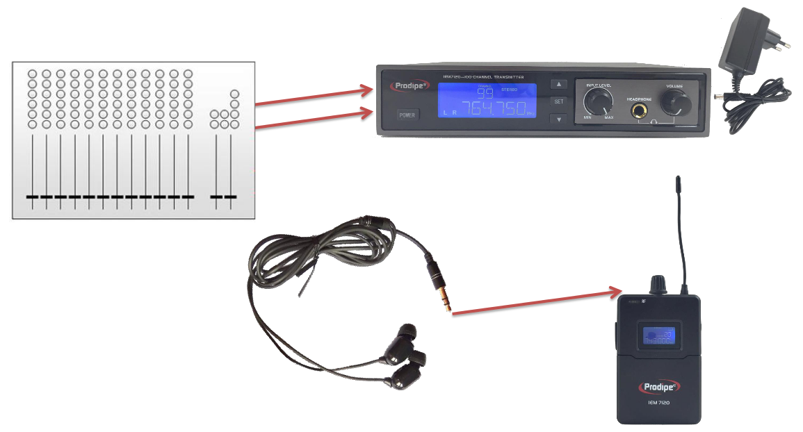 Prodipe Iem 7120 Uhf Lanen - Ear monitor - Variation 7