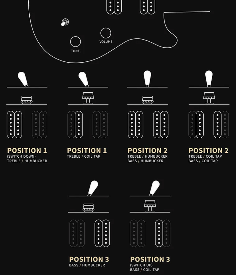 Prs 277 Se (wing Tuners) Baritone 2h Ht Eb - Charcoal Burst - Baritone guitar - Variation 7