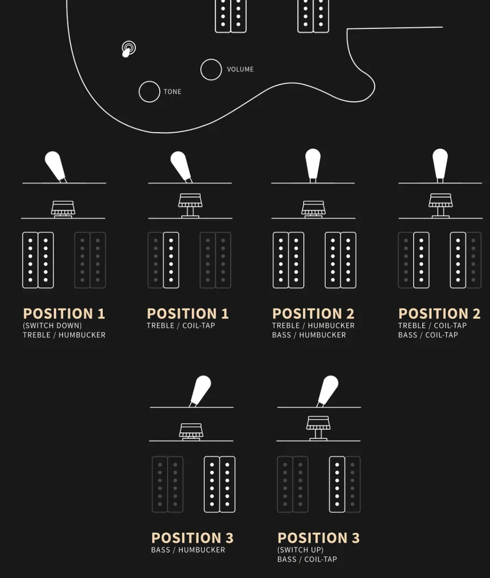 Prs Ce 24 Semi-hollow Bolt-on Usa 2h Trem Rw - Black Top W/ Natural Back - Semi-hollow electric guitar - Variation 5