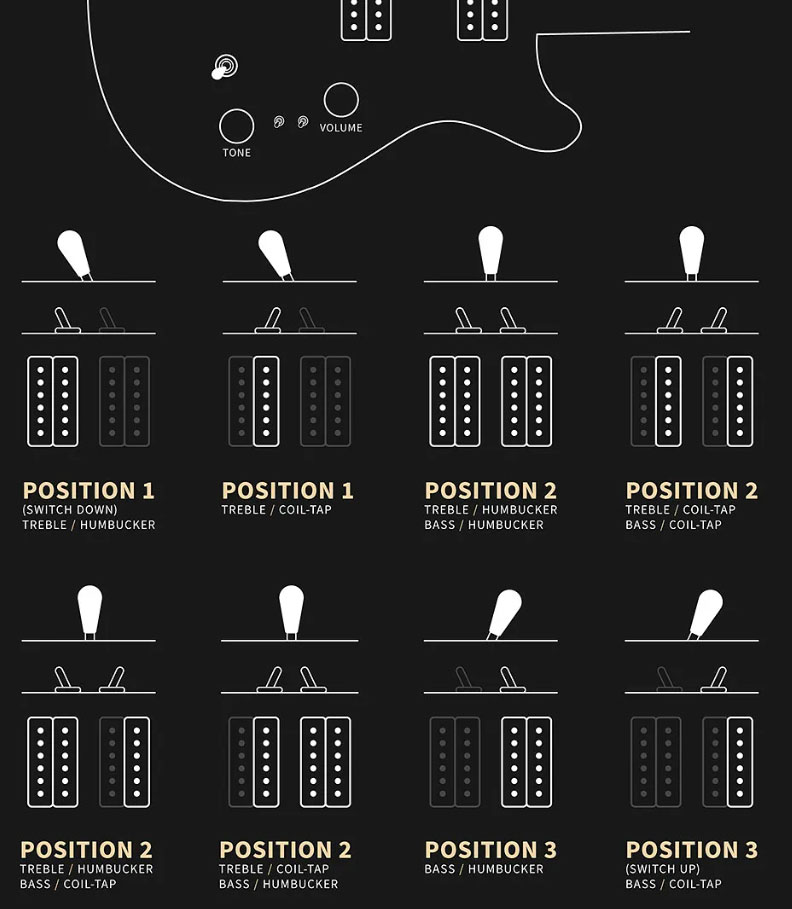 Prs Ce24-08 Swamp Ash Hand-signed Usa 2h Trem Rw #0397253 - Mccarty Tobacco Burst - Double cut electric guitar - Variation 11