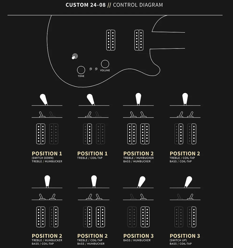 Prs Custom 24-08 Usa 2h Tci Trem Rw - Fire Smokeburst - Double cut electric guitar - Variation 6