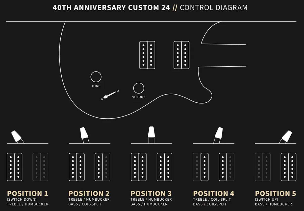Prs Custom 24 40th Ann. Ltd Usa 2h Dmo Trem Rw - Tiger Eye - Double cut electric guitar - Variation 6