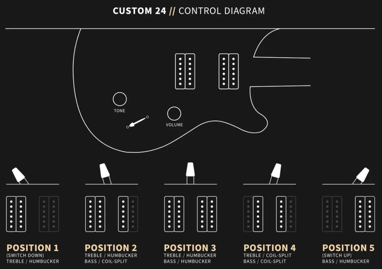 Prs Custom 24 Hand-signed Usa 2h Trem Rw #0400035 - Black Gold Wraparound Burst - Double cut electric guitar - Variation 12