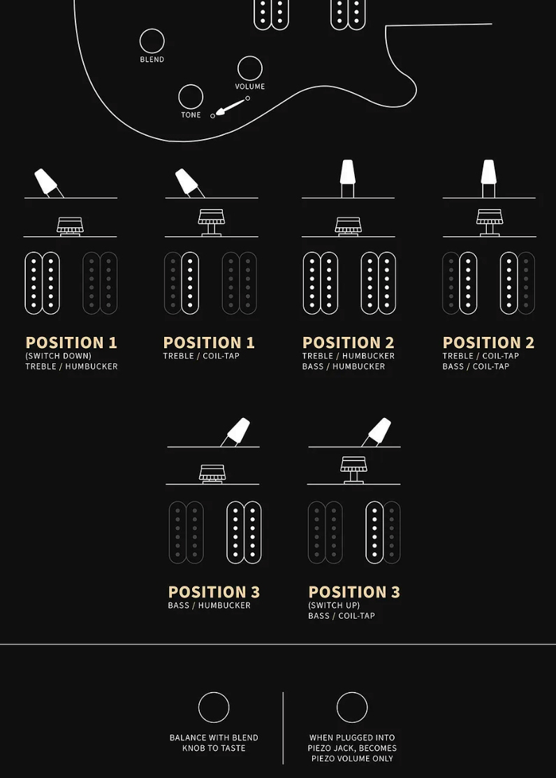 Prs Custom 24 Semi Hollow Piezo Se (wing Tuners) 2h Ht Rw - Orange Tiger Smokeburst - Semi-hollow electric guitar - Variation 3