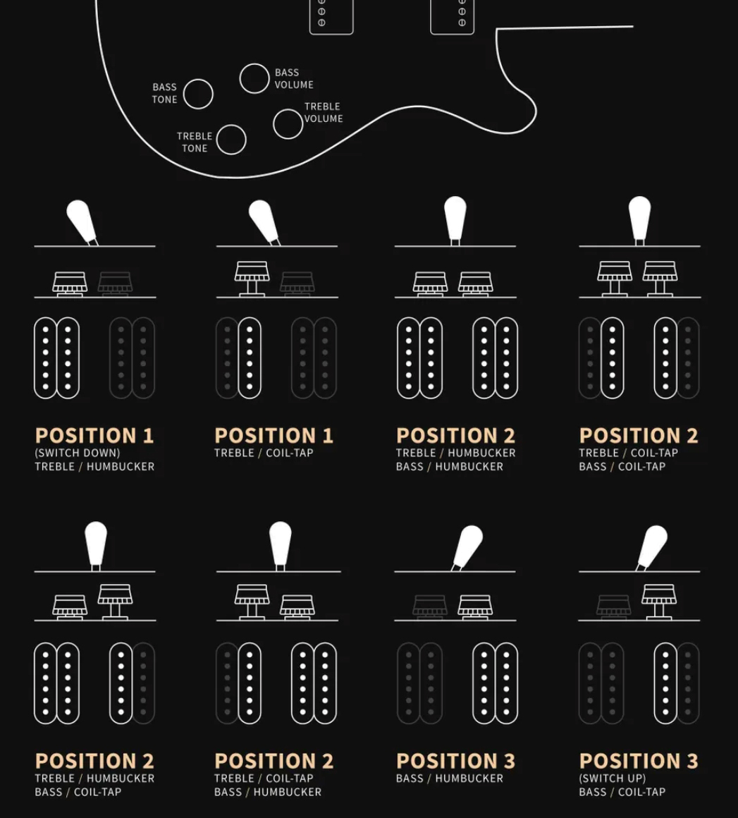 Prs Custom 24 Semi Hollow Piezo Se (wing Tuners) 2h Ht Rw - Vintage Sunburst - Semi-hollow electric guitar - Variation 8