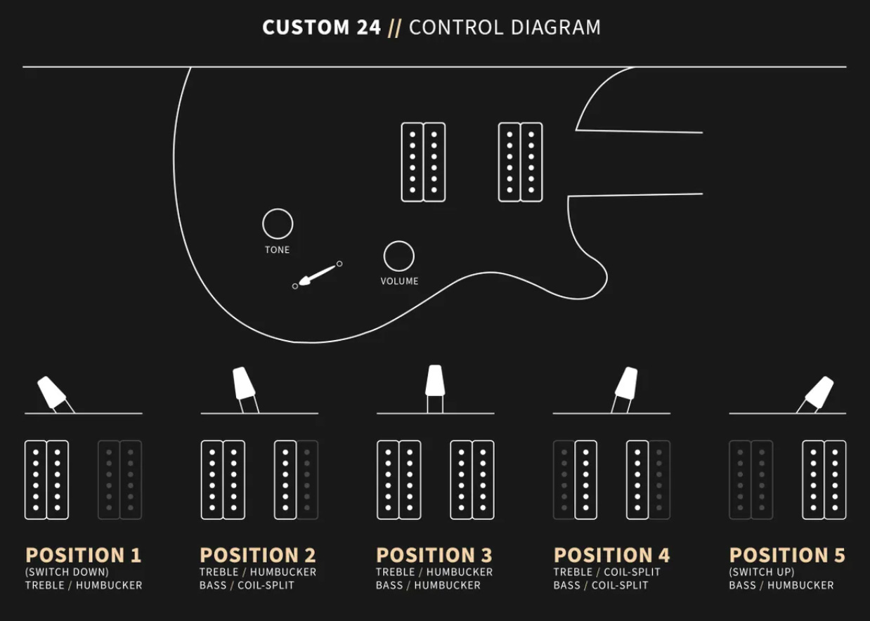 Prs Custom 24 Usa Hh Trem Rw - Charcoal Burst - Double cut electric guitar - Variation 7
