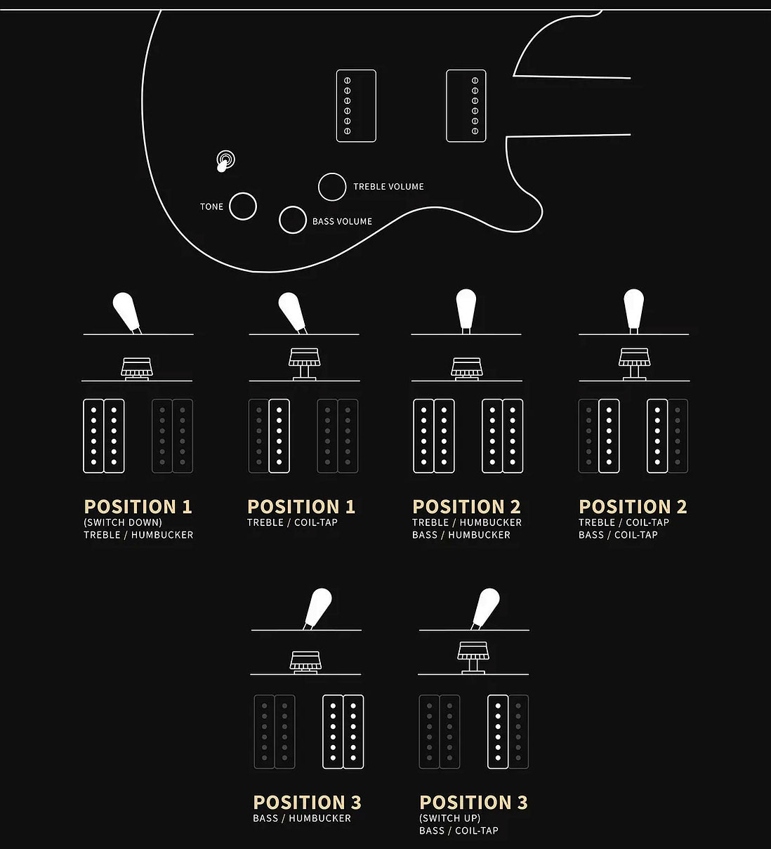 Prs David Grissom Dgt Se Signature 2h Trem Rw - Mccarty Tobacco Sunburst - Double cut electric guitar - Variation 5