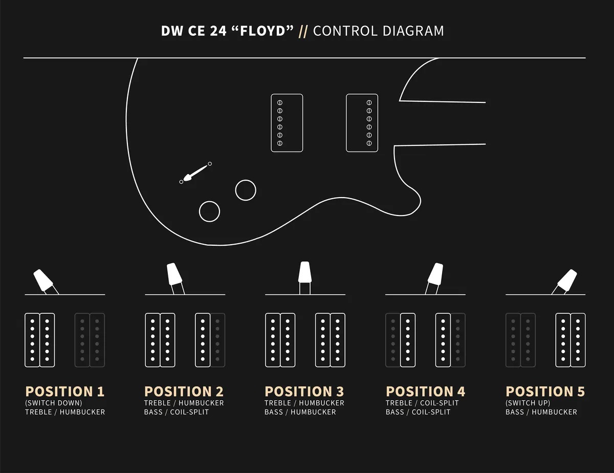 Prs Dustie Waring Dw Ce 24 Floyd Bolt-on Usa Signature 2h Fr Mn - Waring Burst - Double cut electric guitar - Variation 7