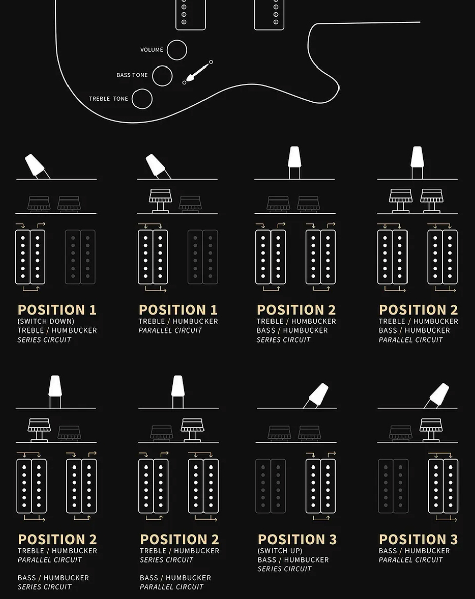 Prs Fiore Hh Bolt-on Usa 2h Trem Rw - Sunflower - Double cut electric guitar - Variation 5