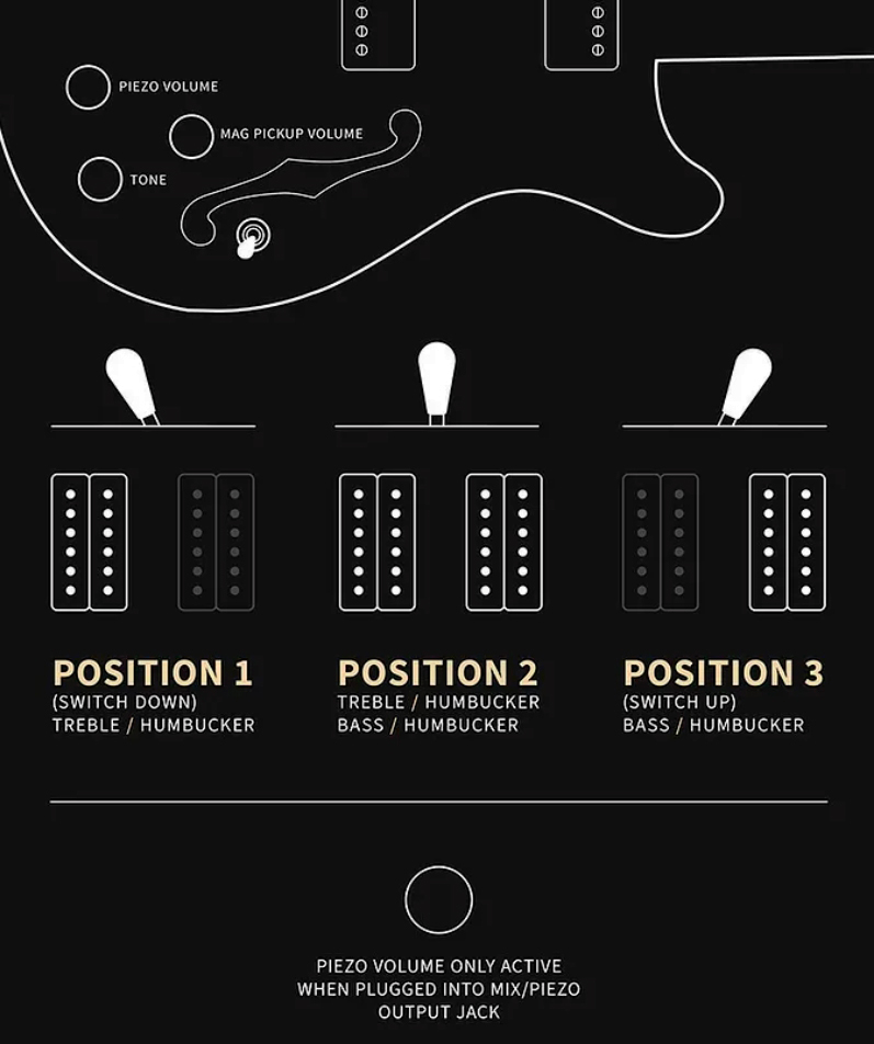 Prs Hollowbody Ii Piezo Se (wing Tuners) 2h Ht Eb - Orange Tiger Smokeburst - Semi-hollow electric guitar - Variation 4