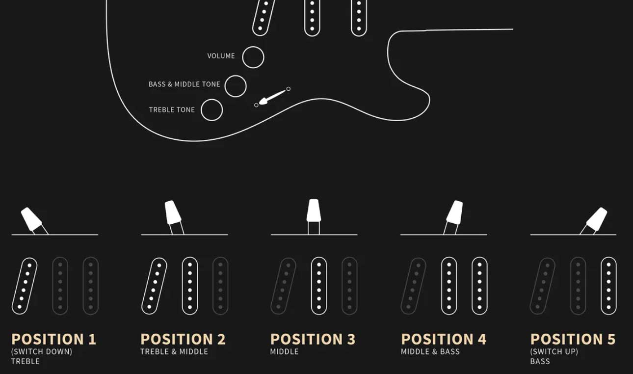 Prs John Mayer Silver Sky Maple Se Signature 3s Trem Mn - Nylon Blue - Str shape electric guitar - Variation 4