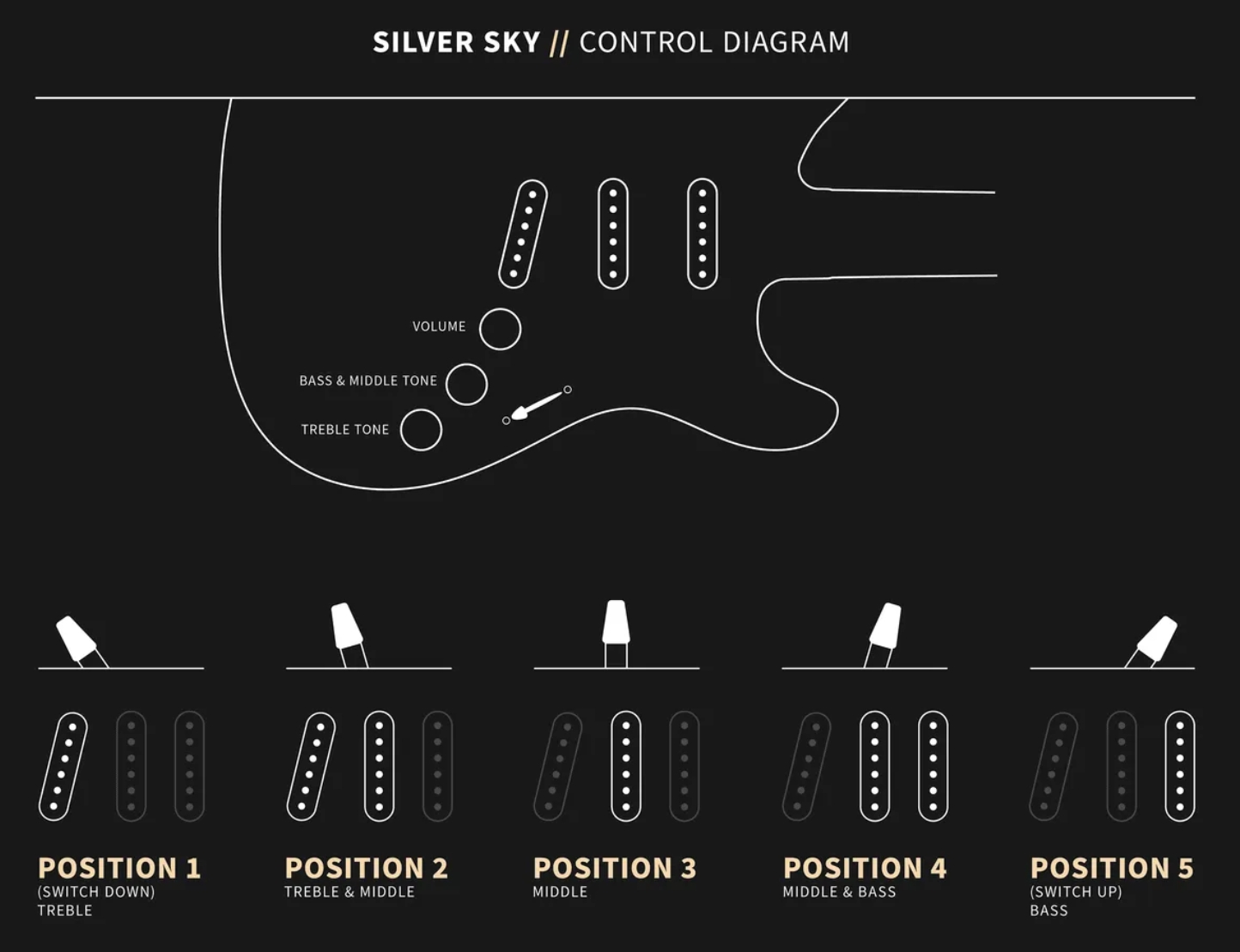 Prs John Mayer Silver Sky Usa Signature 3s Trem Mn - Moc Sand Satin - Str shape electric guitar - Variation 4
