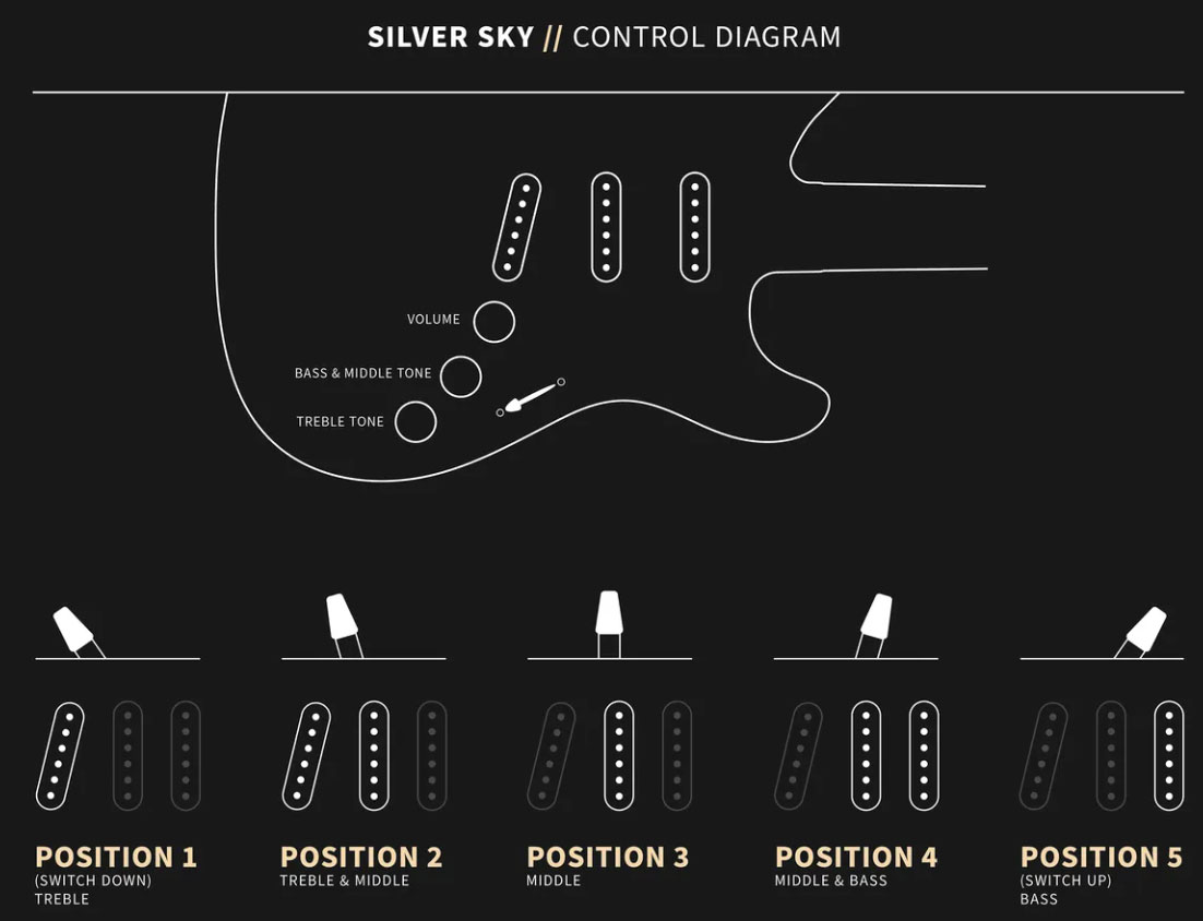 Prs John Mayer Silver Sky Usa Signature 3s Trem Rw - Midnight Rose - Str shape electric guitar - Variation 3