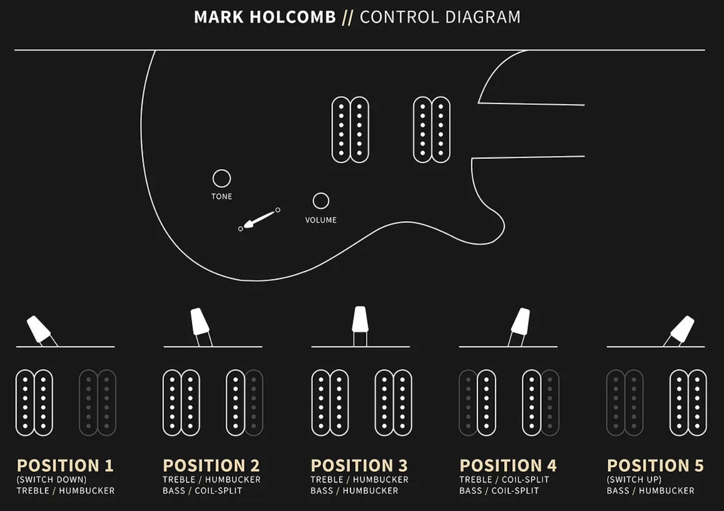 Prs Mark Holcomb Usa Signature 2h Seymour Duncan Ht Eb - Charcoal Wraparound Burst - Double cut electric guitar - Variation 8