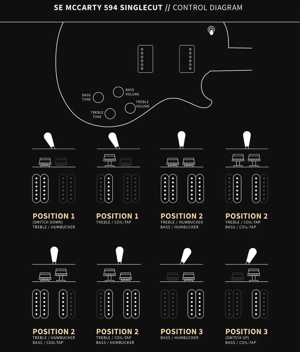 Prs Mccarty 594 Singlecut Se 2h Ht Rw - Black Gold Burst - Single cut electric guitar - Variation 4