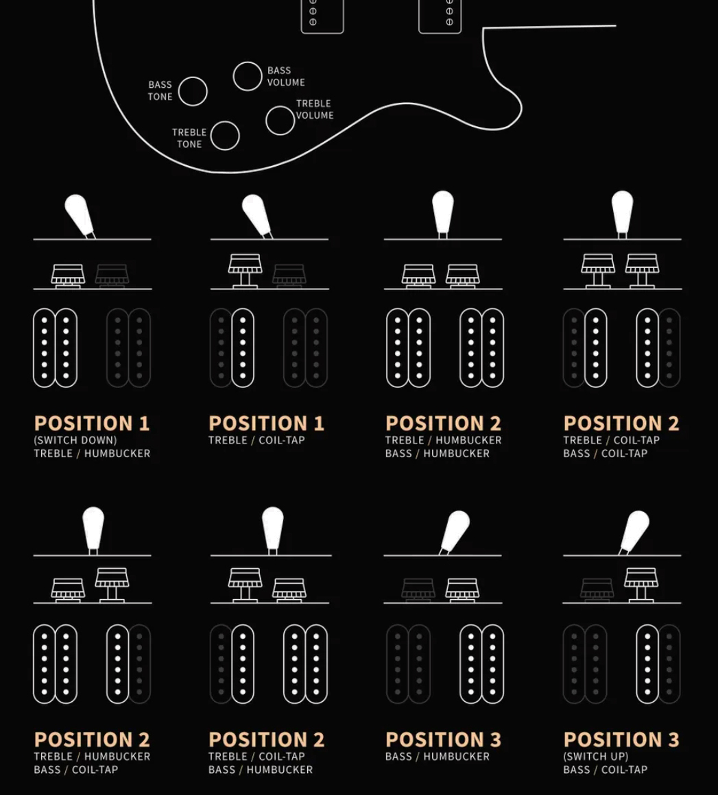 Prs Mccarty 594 Singlecut Se (wing Tuners) 2h Ht Rw - Black Gold Burst - Single cut electric guitar - Variation 9