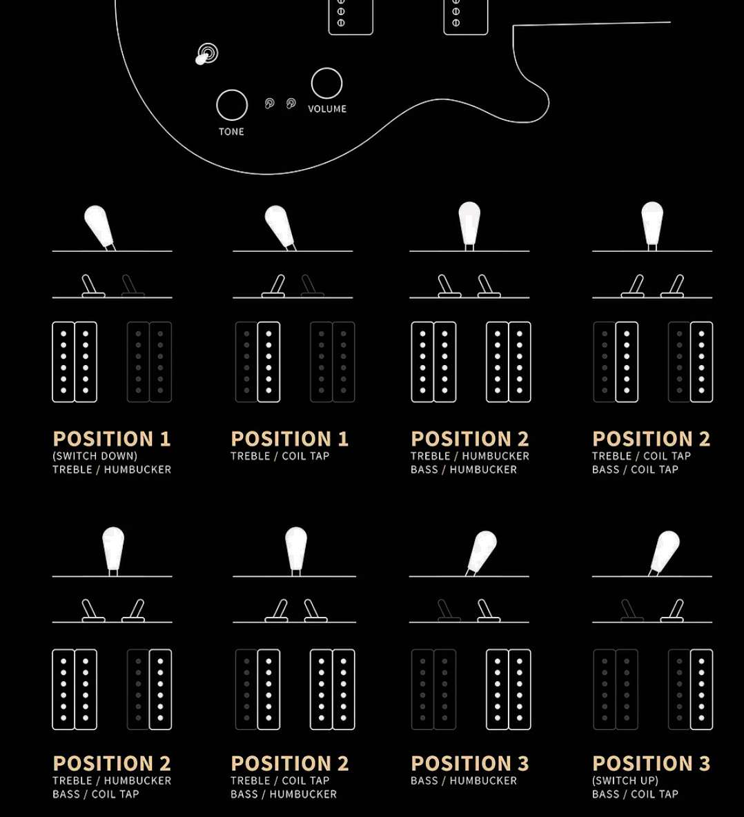 Prs Mira 594 S2 Usa 2h Ht Rw - Black - Double cut electric guitar - Variation 4