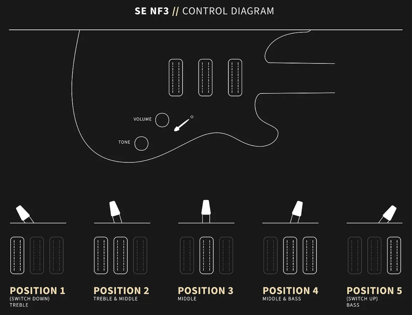Prs Nf3 Maple Se Bolt-on 3mh Trem Mn - Pearl White - Double cut electric guitar - Variation 3
