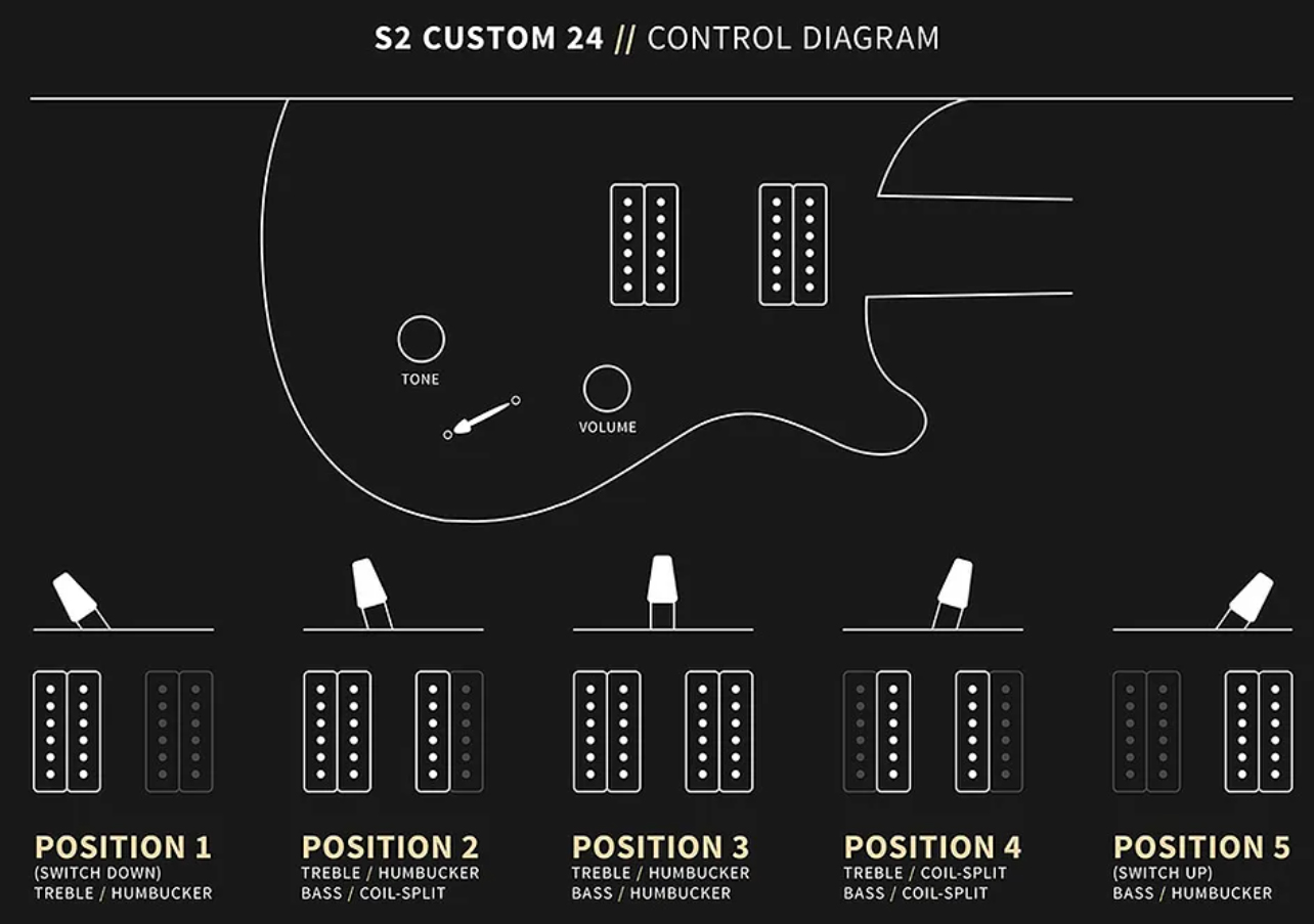 Prs S2 Custom 24 Usa 2h 85/15 Ht Rw - Faded Gray Black Burst - Double cut electric guitar - Variation 5