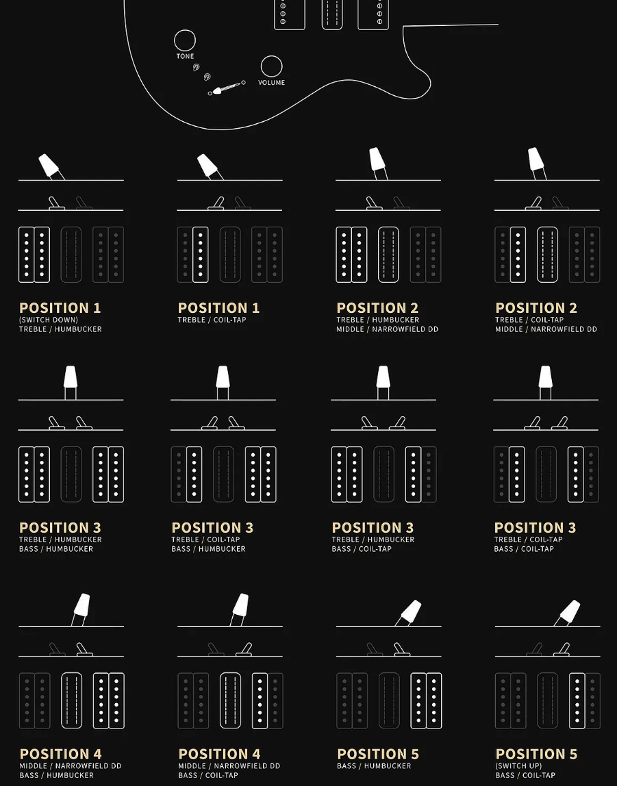 Prs Special Semi Hollow Se (wing Tuners) 2h Ht Rw - Charcoal Burst - Semi-hollow electric guitar - Variation 3
