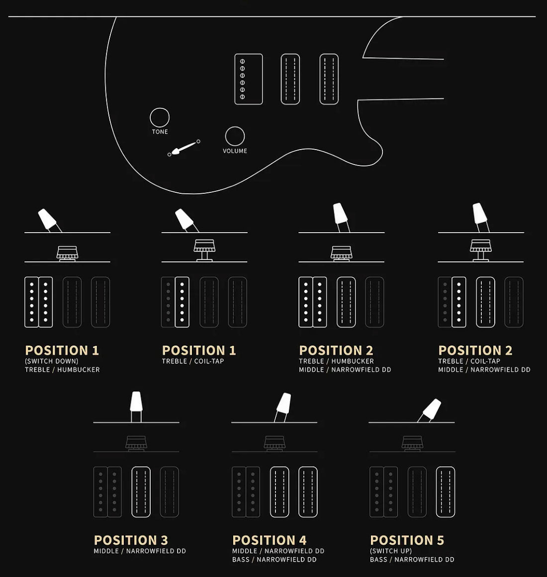 Prs Studio Se 1h 2mh Trem Rw - Charcoal Cherry Burst - Double cut electric guitar - Variation 2