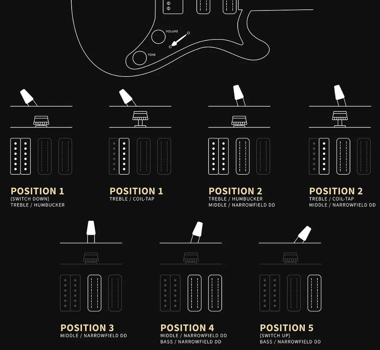 Prs Studio Standard Se (wing Tuners) 1h 2mh Trem Rw - Pearl White - Double cut electric guitar - Variation 4