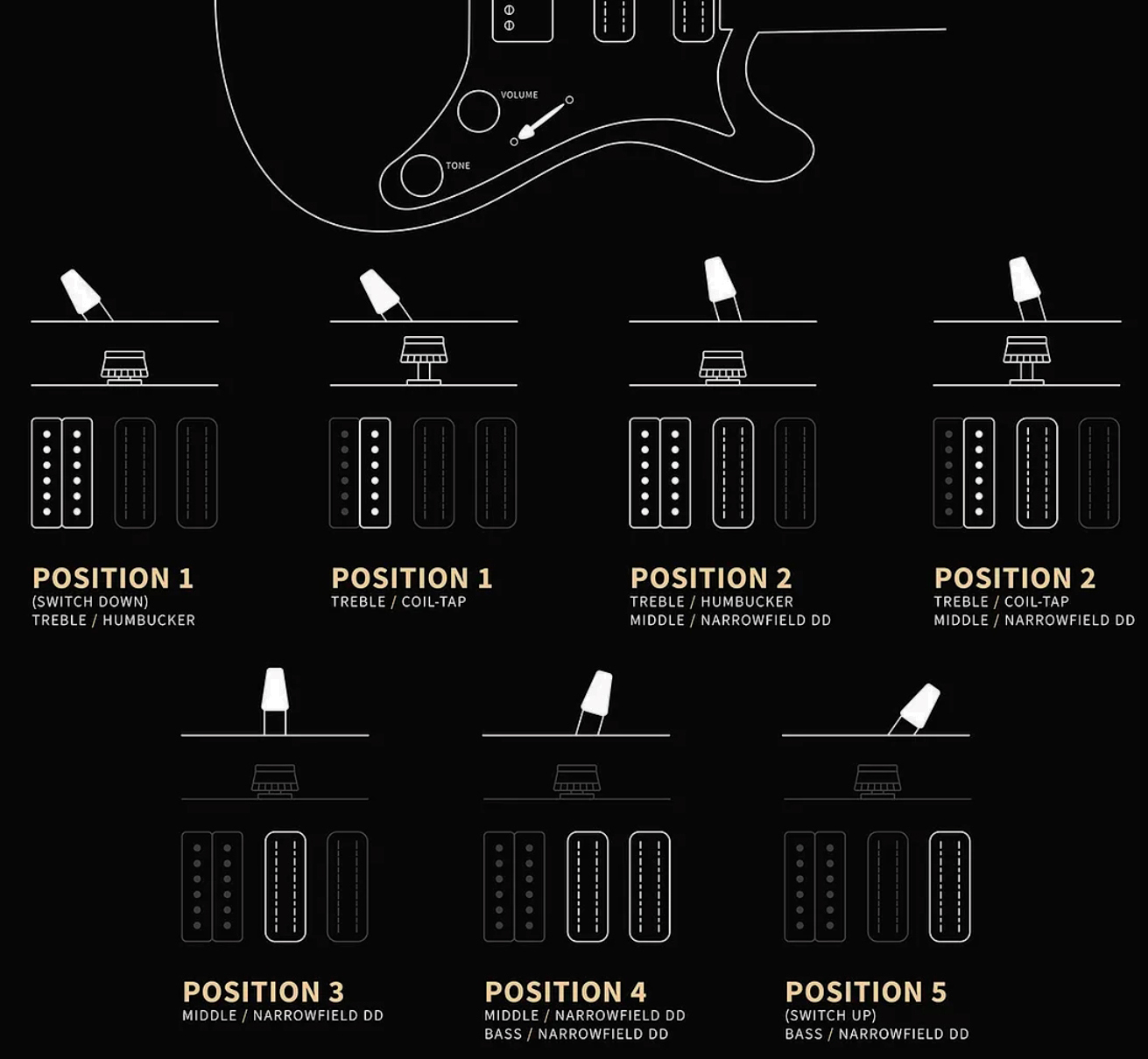 Prs Studio Standard Se (wing Tuners) 1h 2mh Trem Rw - Silverstone Gray - Double cut electric guitar - Variation 4