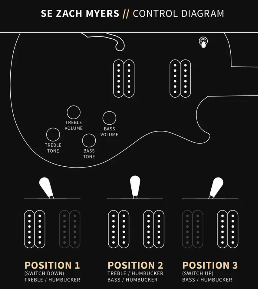 Prs Zach Myers Se Signature 2h Ht Rw - Elderberry Burst - Single cut electric guitar - Variation 3