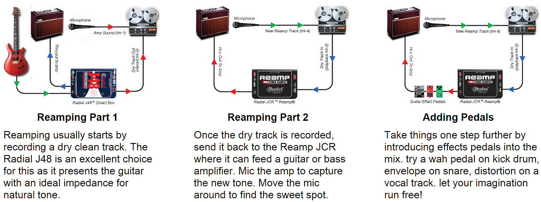 Radial Reamp Jcr Studio Reamper - DI Box - Variation 2