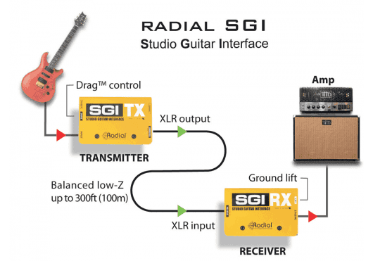 Radial Sgi - DI Box - Variation 2