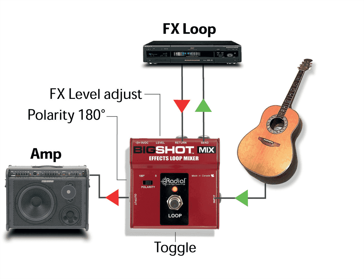 Tonebone Bigshot Mix Effects Loop Mixer - Switch pedal - Variation 2