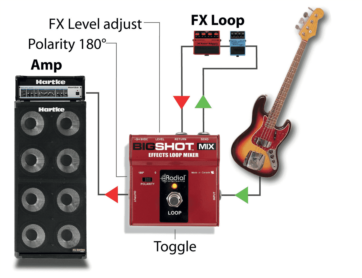 Tonebone Bigshot Mix Effects Loop Mixer - Switch pedal - Variation 3