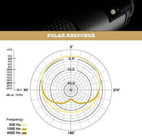 Rode Broadcaster - Microphone podcast / radio - Variation 2