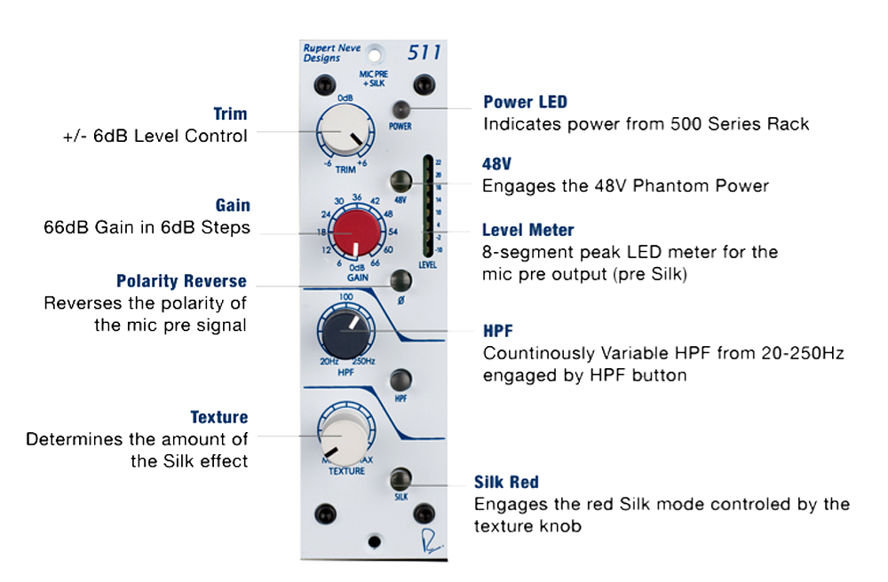 Rupert Neve Design Portico 511 - 500 Series - 500 series components - Variation 3