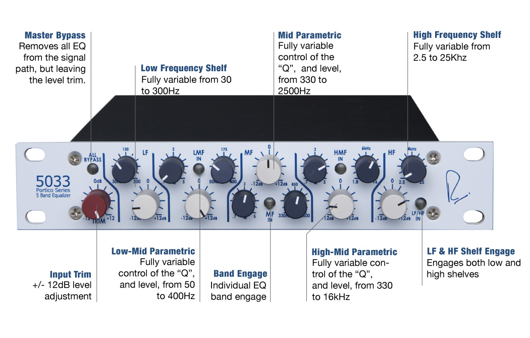 Rupert Neve Design Portico 5033 - Equalizer / channel strip - Variation 2