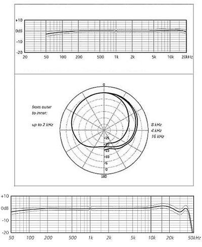 Schoeps Ccm22lg - Mic transducer - Variation 1