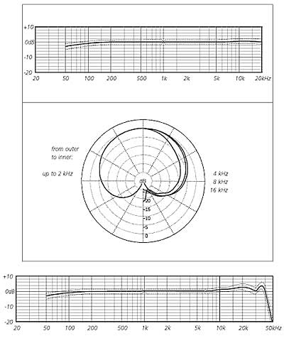 Schoeps Ccm4lg - Mic transducer - Variation 1