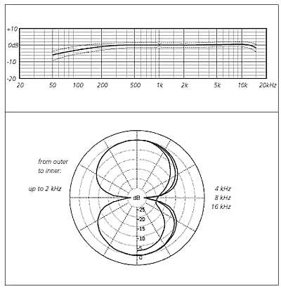 Schoeps Ccm81lg - Mic transducer - Variation 1