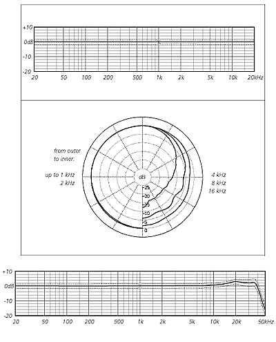 Schoeps Mk2g - Mic transducer - Variation 1