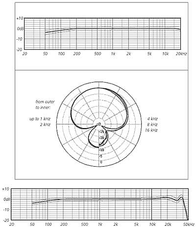 Schoeps Mk41g - Mic transducer - Variation 2