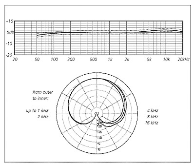 Schoeps Mk5g - Mic transducer - Variation 2
