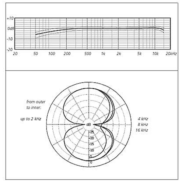 Schoeps Mk8g - Mic transducer - Variation 2