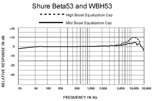 Shure Beta53 - Headset microphone - Variation 1