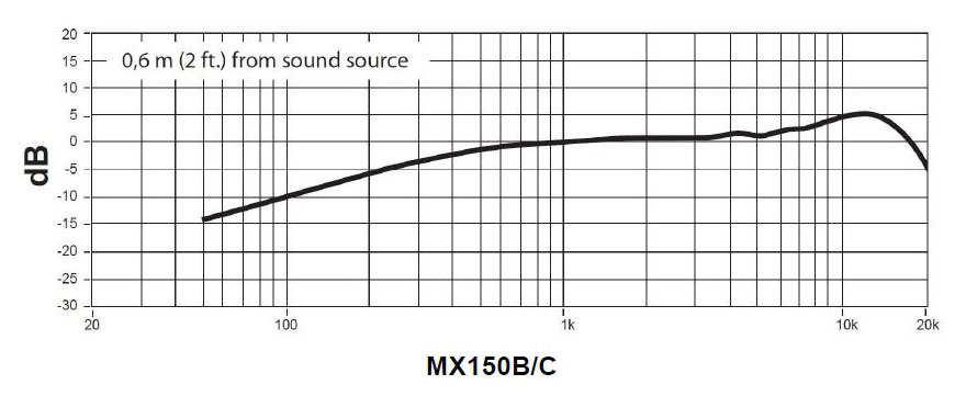 Shure Mx150b Ctqg - Lavalier microphone - Variation 1