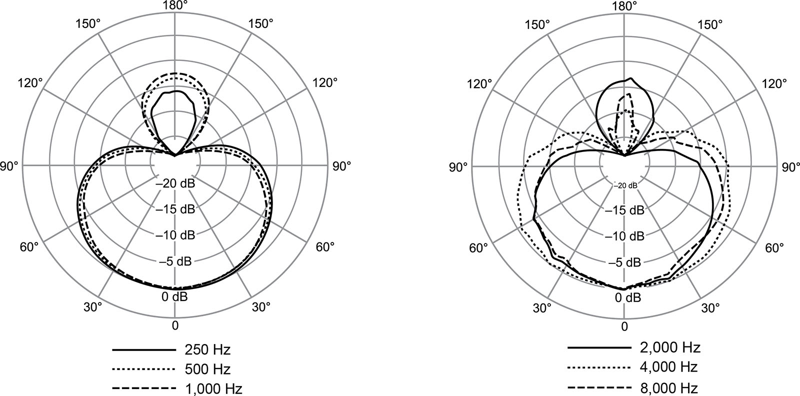 Shure Nexadyne 8/s - Vocal microphones - Variation 3